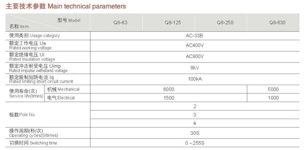 630A 2 Sections Light Emitting Diode Automatic Transfer Switch (Q8-630IIA/4P)